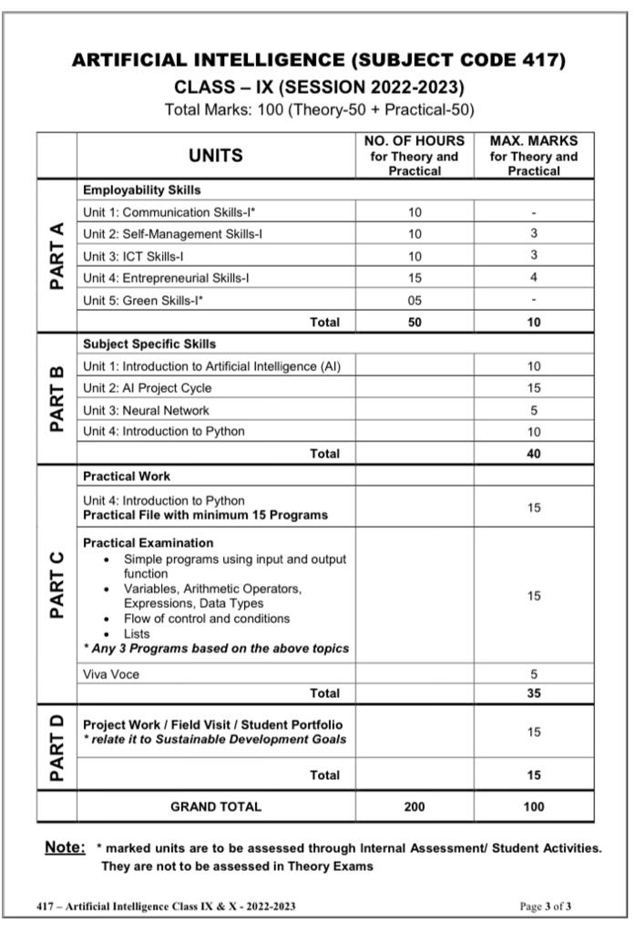 AI SYLLABUS for class 9 2022-23