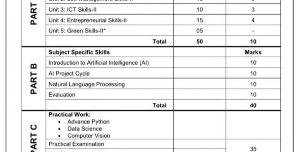 Syllabus of Artificial Intelligence (AI) for Class 10 - 2022-23